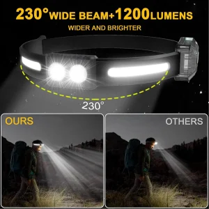 LED Headlamp Super Bright Head Lamp with Motion Sensor.